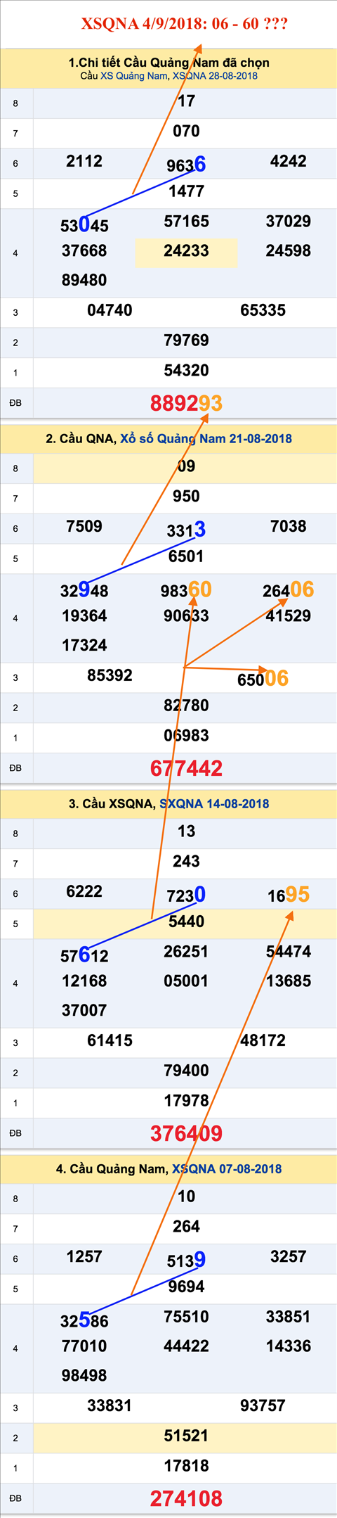 Tham khao an so XSQNA 4-9-2018 Tham khao an so XSQNA 4-9-2018